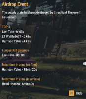 Additional statistics from the event.